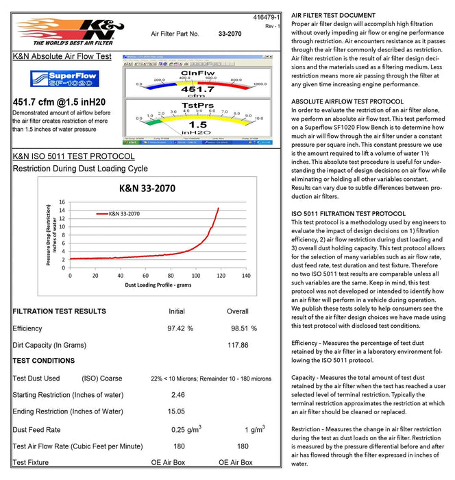 K&N K&N Washable Lifetime Performance Air Filters 33-2070 Autofit