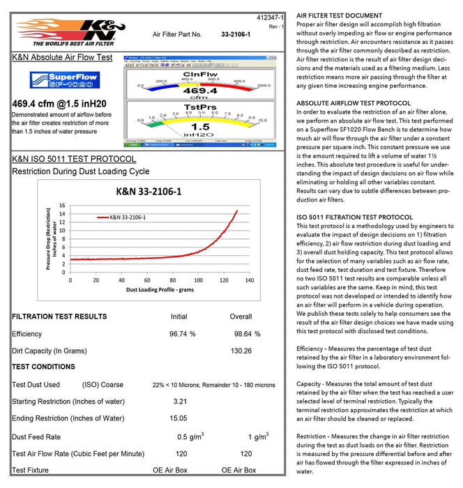 K&N K&N Washable Lifetime Performance Air Filters 33-2106-1 Autofit