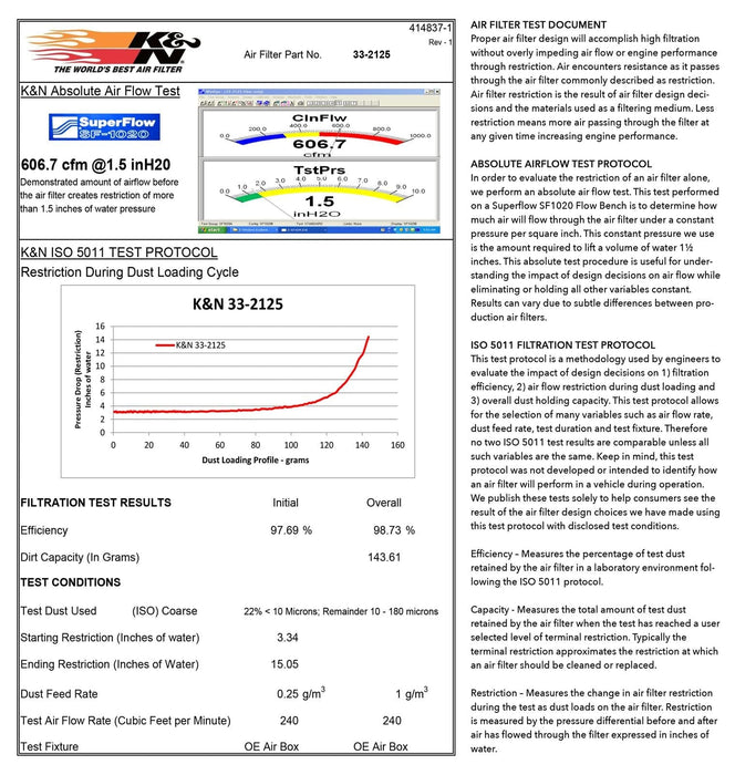 K&N K&N Washable Lifetime Performance Air Filters 33-2125 Autofit