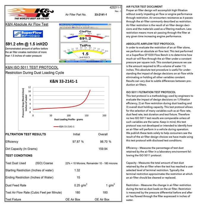 K&N K&N Washable Lifetime Performance Air Filters 33-2141-1 Autofit