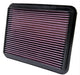 K&N K&N Washable Lifetime Performance Air Filters 33-2167 Autofit