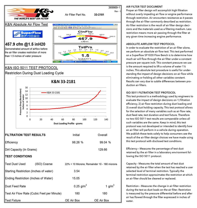 K&N K&N Washable Lifetime Performance Air Filters 33-2181 Autofit