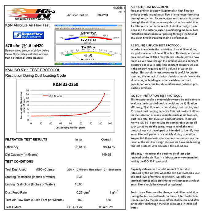 K&N K&N Washable Lifetime Performance Air Filters 33-2260 Autofit