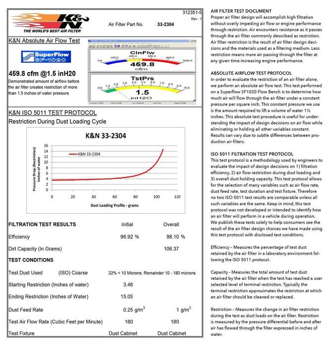 K&N K&N Washable Lifetime Performance Air Filters 33-2304 Autofit