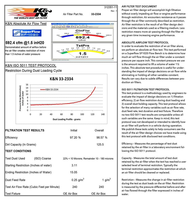 K&N K&N Washable Lifetime Performance Air Filters 33-2334 Autofit