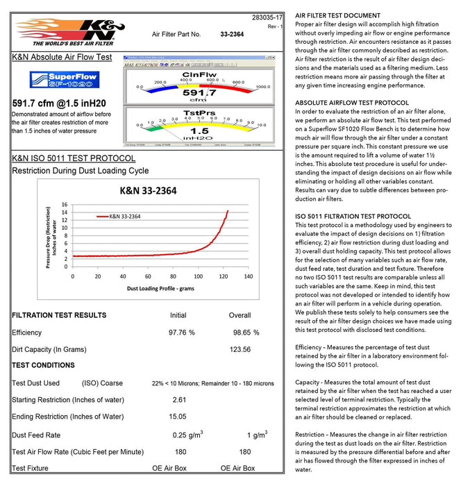 K&N K&N Washable Lifetime Performance Air Filters 33-2364 Autofit