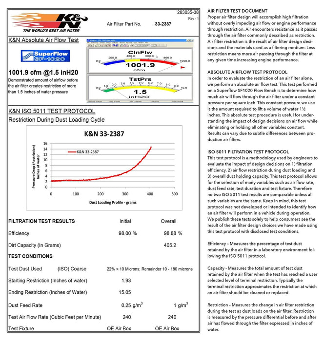 K&N K&N Washable Lifetime Performance Air Filters 33-2387 Autofit