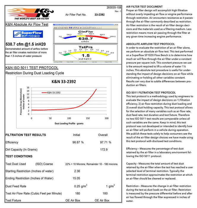 K&N K&N Washable Lifetime Performance Air Filters 33-2392 Autofit