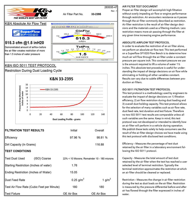 K&N K&N Washable Lifetime Performance Air Filters 33-2395 Autofit