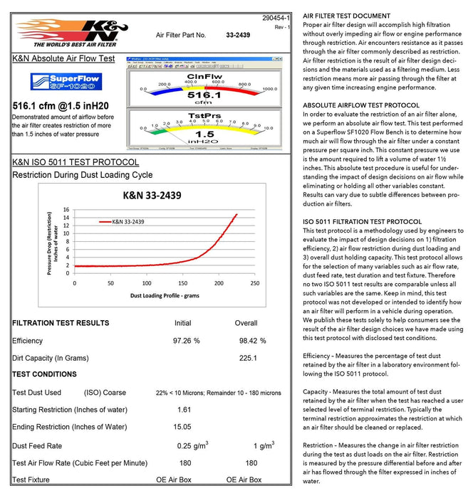 K&N K&N Washable Lifetime Performance Air Filters 33-2439 Autofit