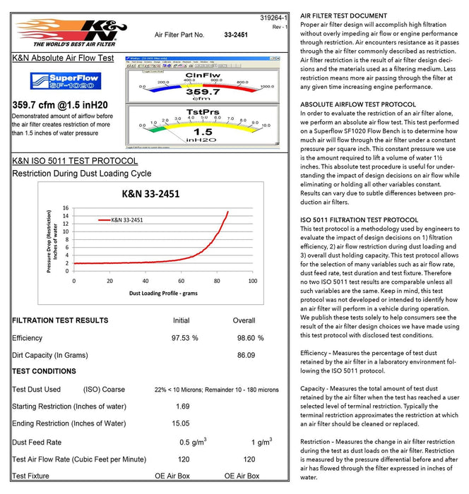 K&N K&N Washable Lifetime Performance Air Filters 33-2451 Autofit