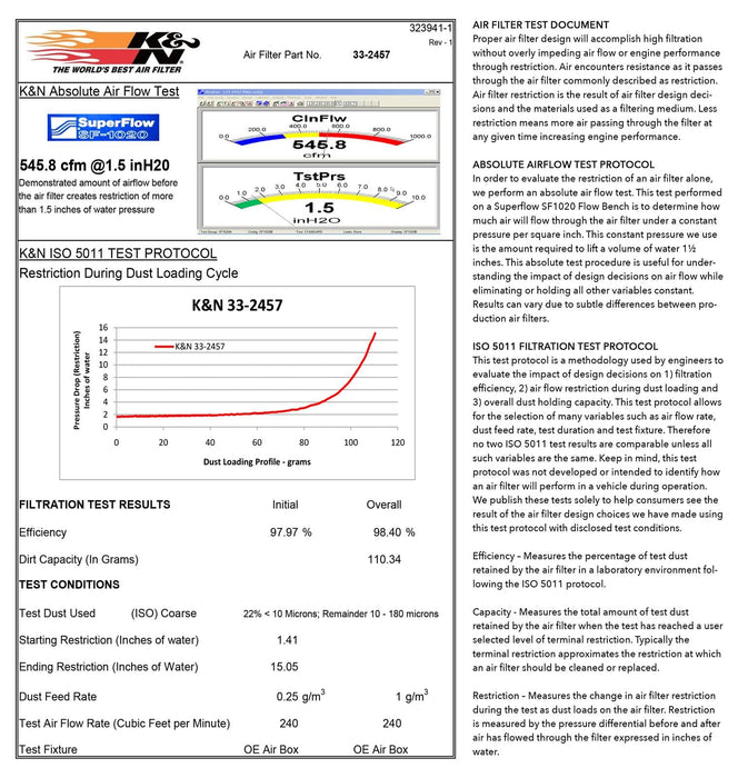 K&N K&N Washable Lifetime Performance Air Filters 33-2457 Autofit