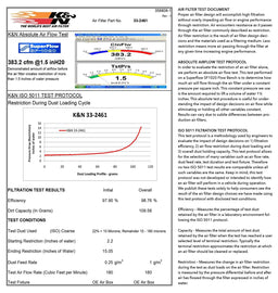 K&N K&N Washable Lifetime Performance Air Filters 33-2461 Autofit