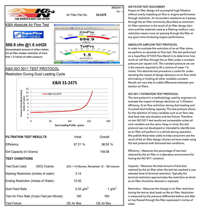 K&N K&N Washable Lifetime Performance Air Filters 33-2475 Autofit