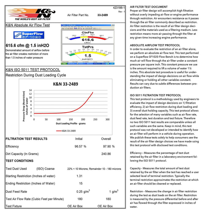 K&N K&N Washable Lifetime Performance Air Filters 33-2489 Autofit