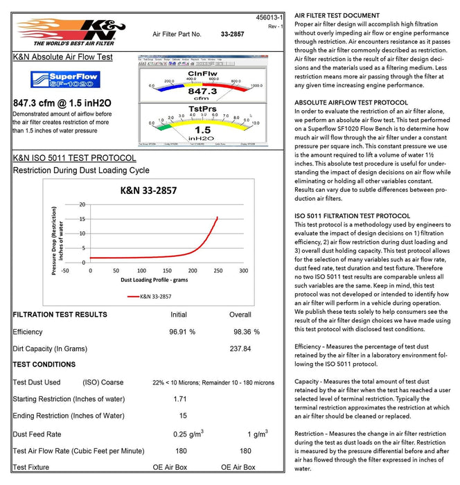K&N K&N Washable Lifetime Performance Air Filters 33-2857 Autofit