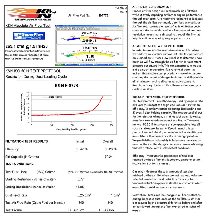 K&N K&N Washable Lifetime Performance Air Filters E-0773 Autofit