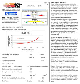 K&N K&N Washable Lifetime Performance Air Filters E-0784 Autofit