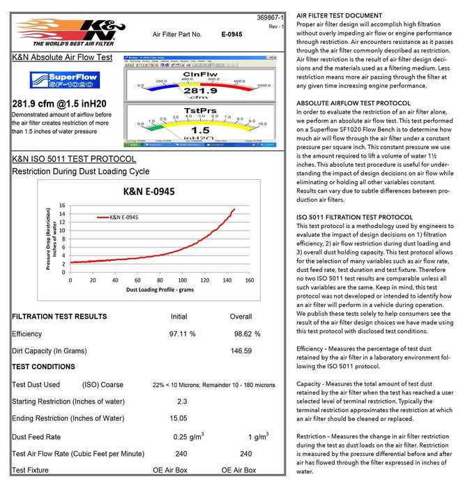 K&N K&N Washable Lifetime Performance Air Filters E-0945 Autofit