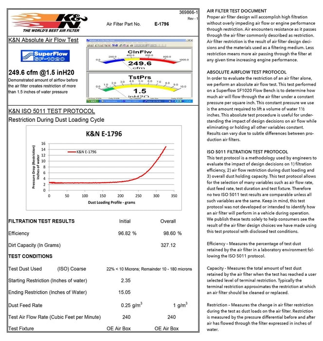K&N K&N Washable Lifetime Performance Air Filters E-1796 Autofit
