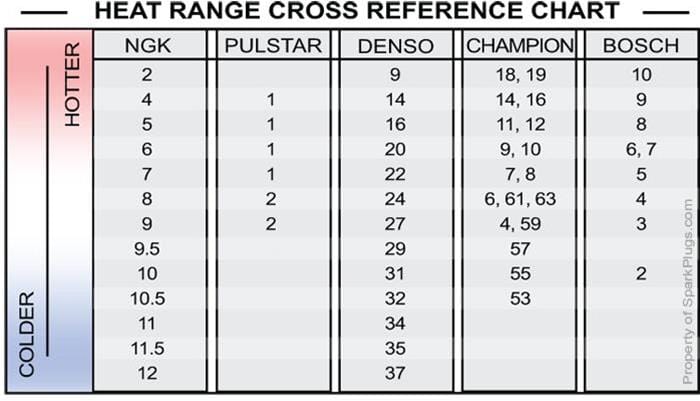 NGK Spark Plugs NGK Standard Series Spark Plugs BMR2A-10 Autofit
