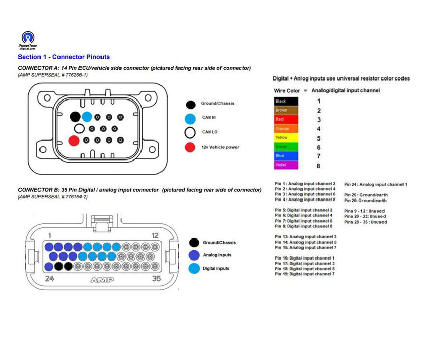 Powertune CAN I/O Extender Autofit
