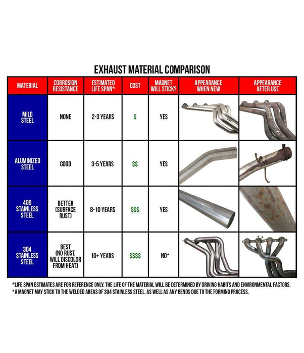 Quick Time Performance Quick Time Performance Exhaust Cutout Replacement Components 40BFLYKIT Autofit