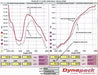 Sikky Manufacturing Sikky Manufacturing Thermalnator Intake Manifold Gaskets TN-055 Autofit