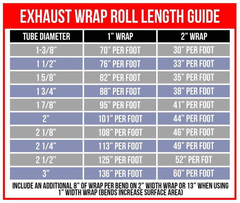 Thermo-Tec Thermo-Tec Platinum Exhaust Wraps 11061 Autofit