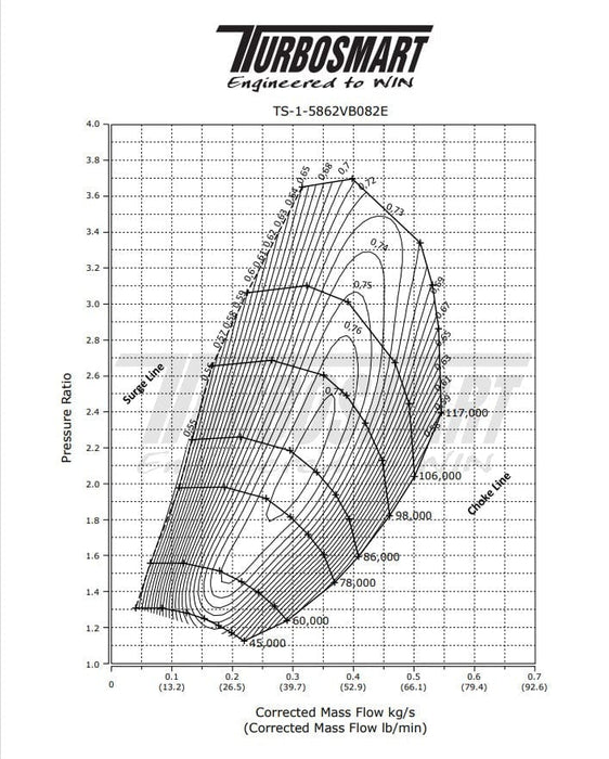 TURBOSMART TURBOCHARGERS & ACCESSORIES Turbosmart TS-1 Performance Turbocharger 5862 V-Band 0.82AR Externally Wastegated Autofit