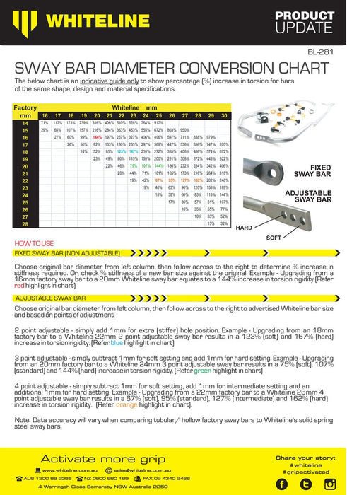 Whiteline 120 x 20 x 10 cm / Installs under driveshaft for improved clearance Front Sway Bar - 22mm Non Adjustable to Suit Audi, Seat, Skoda and Volkswagen PQ34 Fwd Autofit