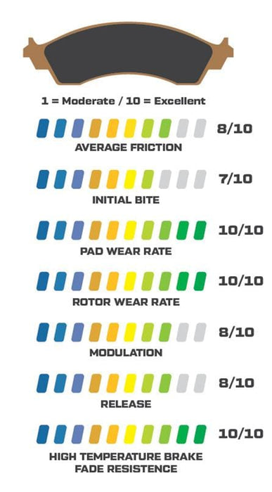 Wilwood Disc Brakes Wilwood Poly-Carbon Matrix Brake Pads 150-14939K Autofit