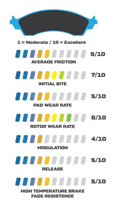 Wilwood Disc Brakes Wilwood PolyMatrix E Compound Brake Pads 15E-8306K Autofit