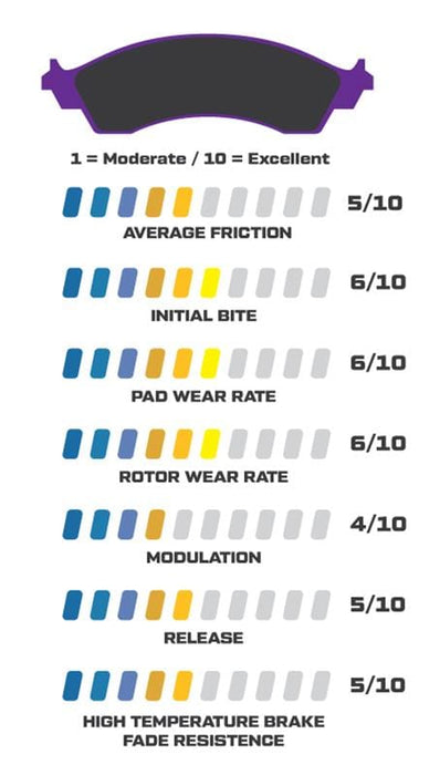 Wilwood Disc Brakes Wilwood ProMatrix Brake Pads 150-D0833K Autofit
