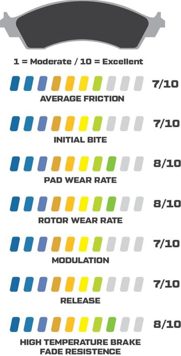 Wilwood Disc Brakes Wilwood Sintered Metallic Brake Pads 150-9841K Autofit