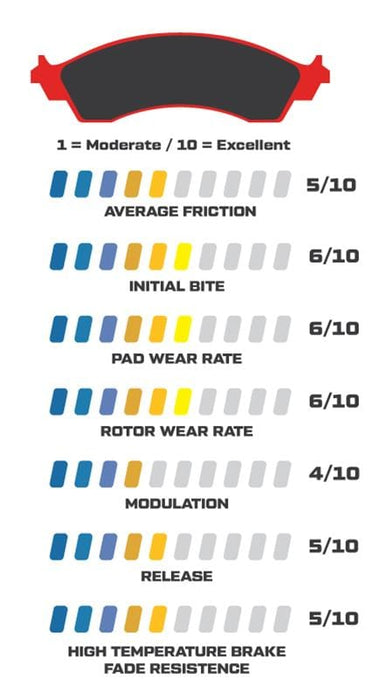 Wilwood Disc Brakes Wilwood Smart Pad BP-10 Brake Pads 150-10-D0340K Autofit