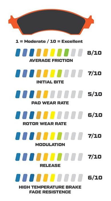 Wilwood Disc Brakes Wilwood Smart Pad BP-20 Brake Pads 150-9415K Autofit
