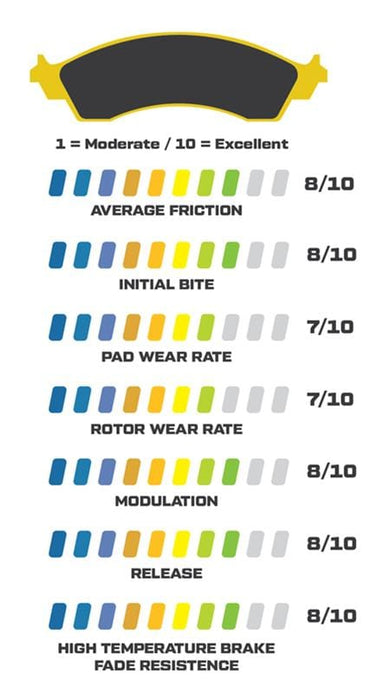 Wilwood Disc Brakes Wilwood Smart Pad BP-28 Brake Pads 150-28-6712K Autofit