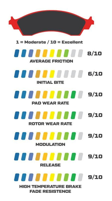 Wilwood Disc Brakes Wilwood Smart Pad BP-30 Brake Pads 150-16031K Autofit