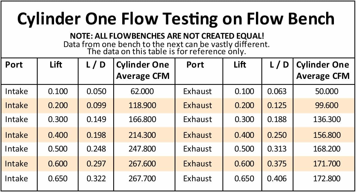 Aeroflow Performance 2.00" x 1.18" Intake Port, 1.32" x 1.27" Exhaust Port Complete Small Block Ford Windsor 289-351 175cc Aluminium Cylinder Heads with 61 Autofit