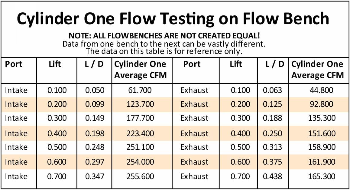 Aeroflow Performance 2.00" x 1.20" Intake Port, 1.42" x 1.53" Exhaust Port Bare Small Block Chev 327-350-400 186cc Aluminium Cylinder Heads with 67cc Chamb Autofit