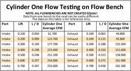 Aeroflow Performance 2.00" x 1.20" Intake Port, 1.42" x 1.53" Exhaust Port Complete Small Block Chev 327-350-400 186cc Aluminium Cylinder Heads with 67cc C Autofit