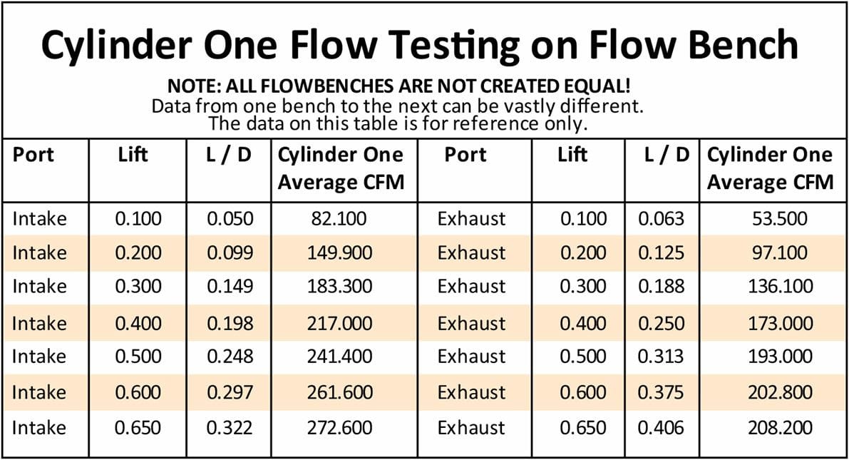 Aeroflow Performance 2.06" x 1.36" Intake Port, 1.85" x 1.27" Exhaust Port Bare Ford 390-428 170cc Aluminium Cylinder Heads with 72cc Chamber (Pair) AF95-0 Autofit