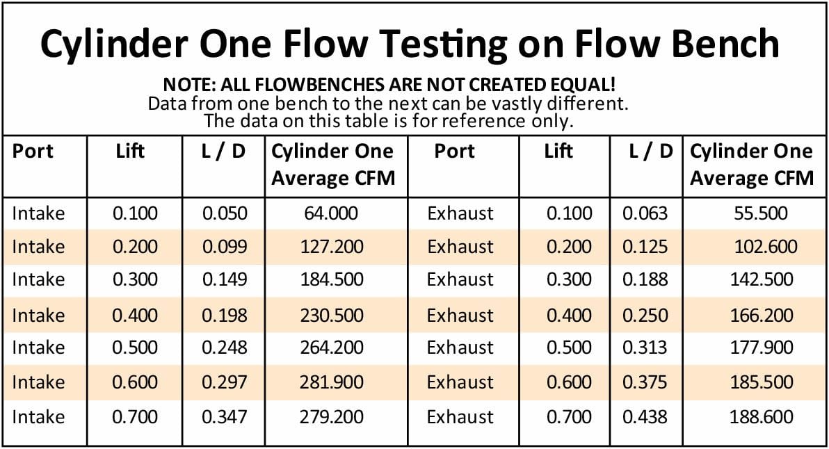 Aeroflow Performance 2.10" x 1.25" Intake Port, 1.35" x 1.35" Exhaust Port Complete Small Block Ford Windsor 289-351 185cc Aluminium Cylinder Heads with 58 Autofit