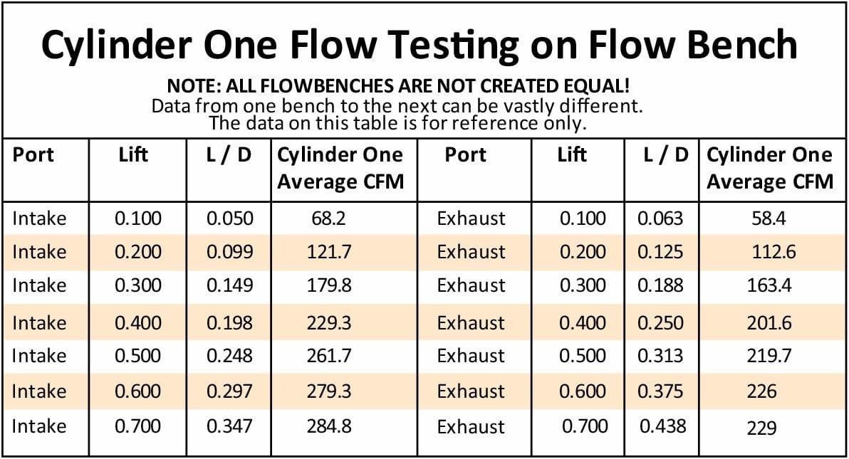 Aeroflow Performance 2.10" x 1.25" Intake Port, 1.35" x 1.35" Exhaust Port Complete Small Block Ford Windsor 289-351 185cc CNC Ported Aluminium Cylinder He Autofit