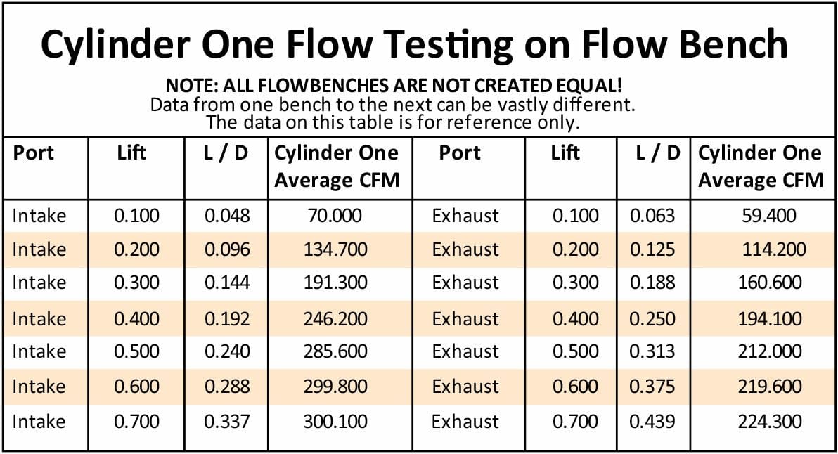 Aeroflow Performance 2.13" x 1.28" Intake Port, 1.40" x 1.40" Exhaust Port Bare Small Block Ford Windsor 289-351 203cc Aluminium Cylinder Heads with 58cc C Autofit