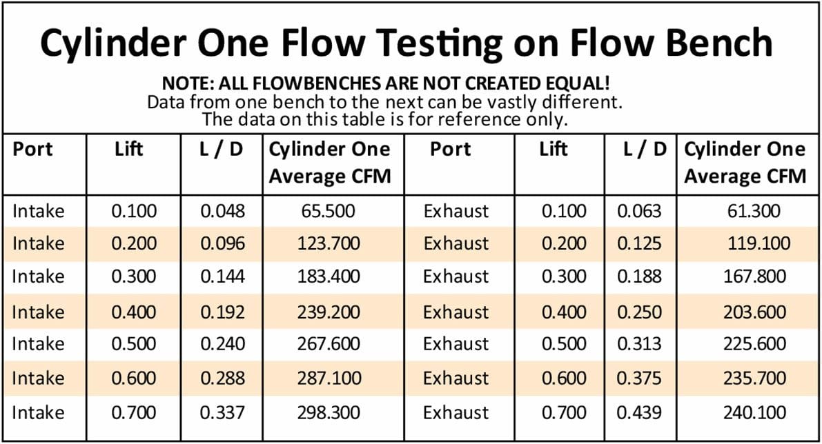 Aeroflow Performance 2.13" x 1.28" Intake Port, 1.40" x 1.40" Exhaust Port Complete Small Block Ford Windsor 289-351 200cc CNC Ported Aluminium Cylinder He Autofit