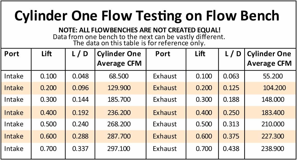 Aeroflow Performance 2.15" x 1.30" Intake Port, 1.45" x 1.50" Exhaust Port Complete Small Block Chev 327-350-400 213cc CNC Ported Aluminium Cylinder Heads Autofit