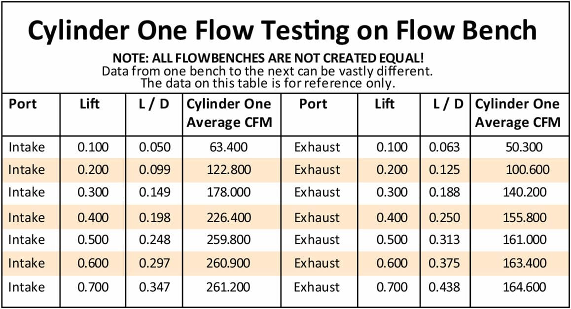 Aeroflow Performance 2.22" x 1.31" Intake Port, 1.34" x 1.39" Exhaust Port Complete Small Block Chev 327-350-400 204cc Aluminium Cylinder Heads with 67cc C Autofit