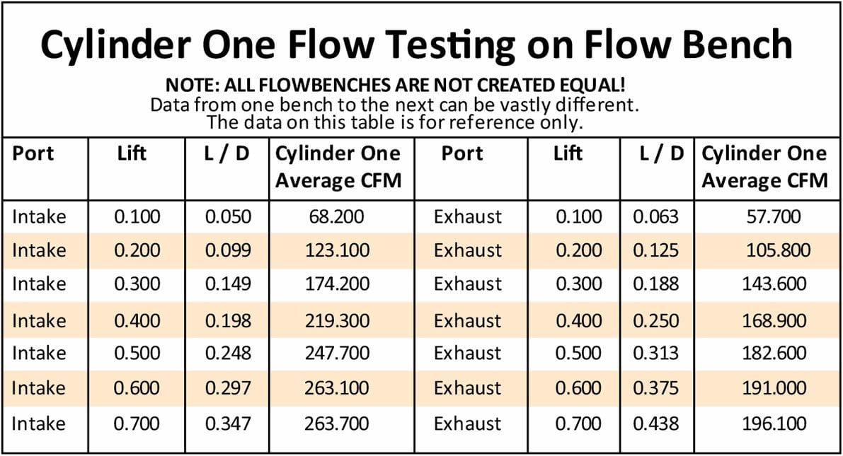 Aeroflow Performance 2.28" x 1.16" Intake Port, 1.75" x 1.25" Exhaust Port Complete Small Block Chrysler 318-360 179cc Aluminium Cylinder Heads with 63cc C Autofit